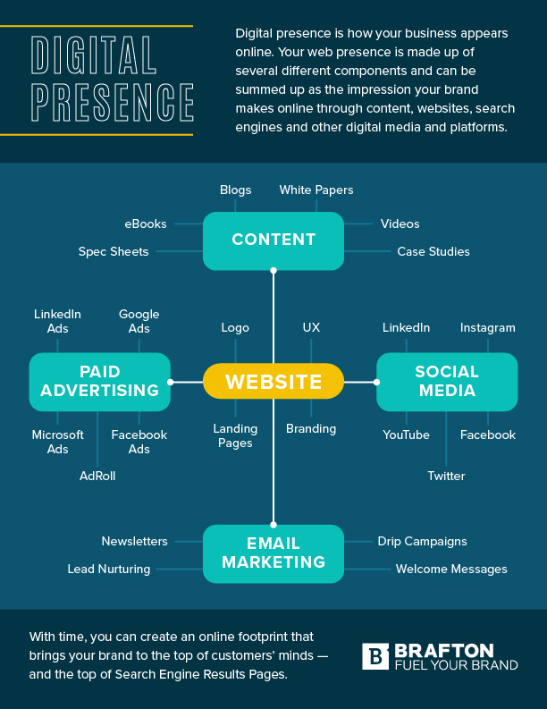 konsep branding digital untuk meningkatkan kepercayaan bisnis